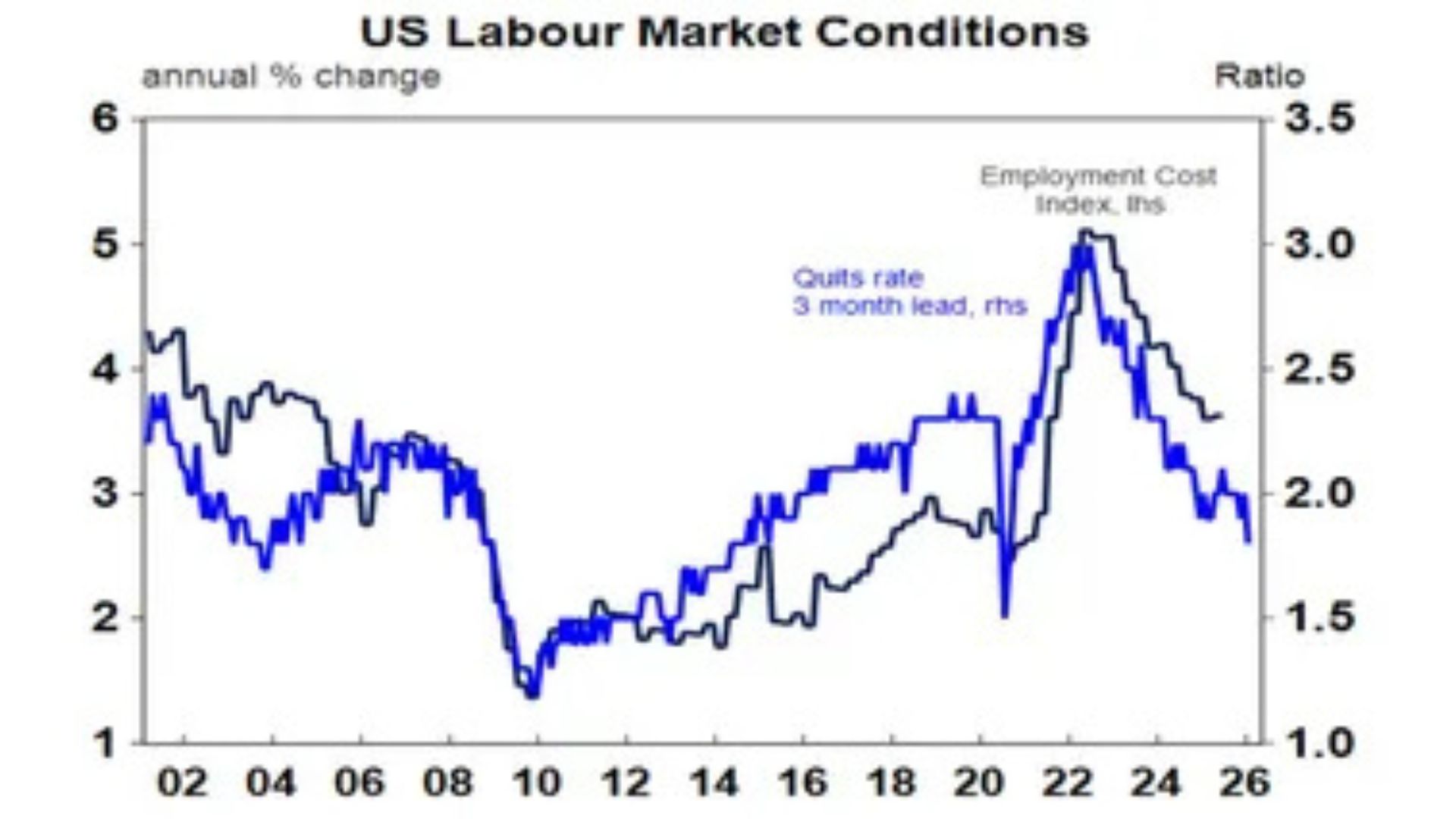 Market Implications and Industry Pressure