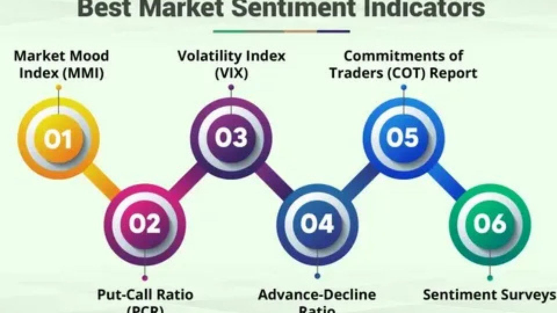 Market Sentiment and Investor Behavior