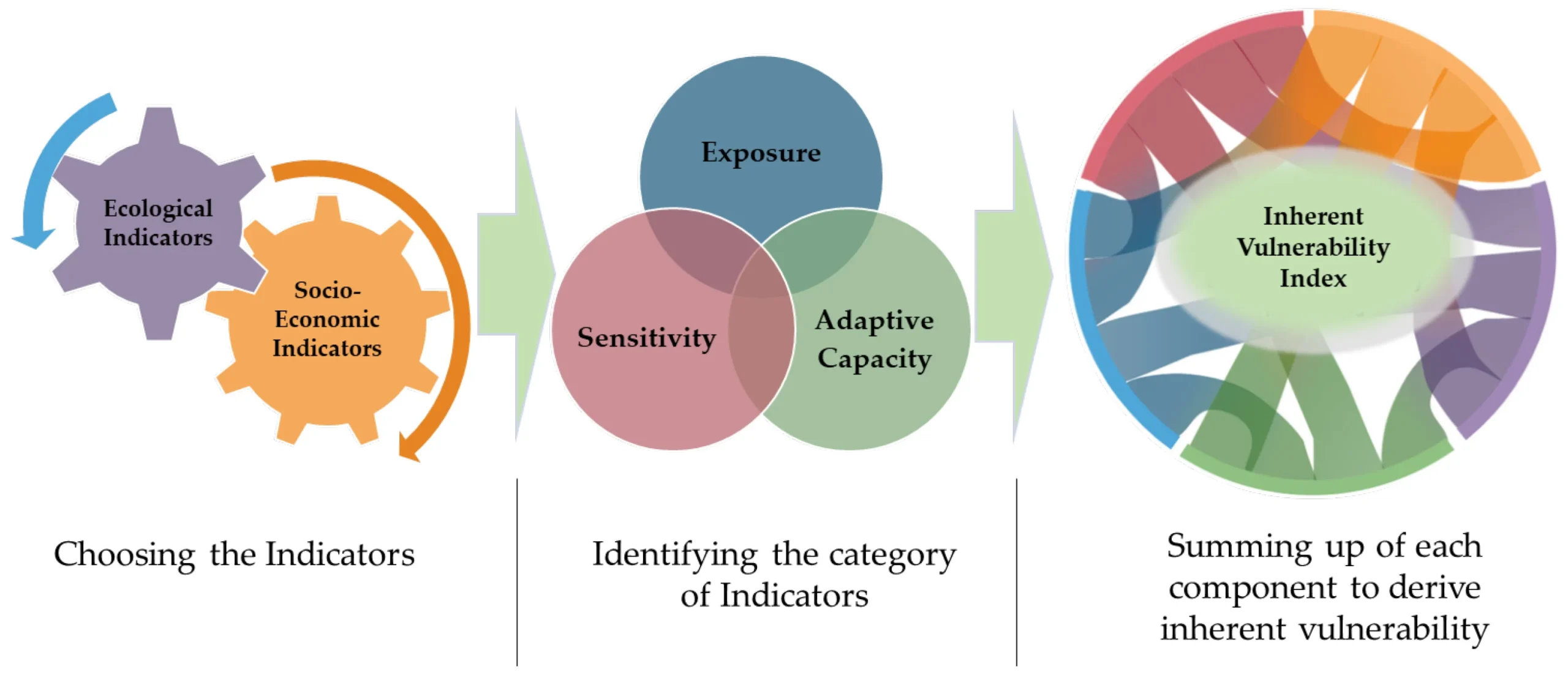 Current Market Vulnerabilities and Exposure Levels