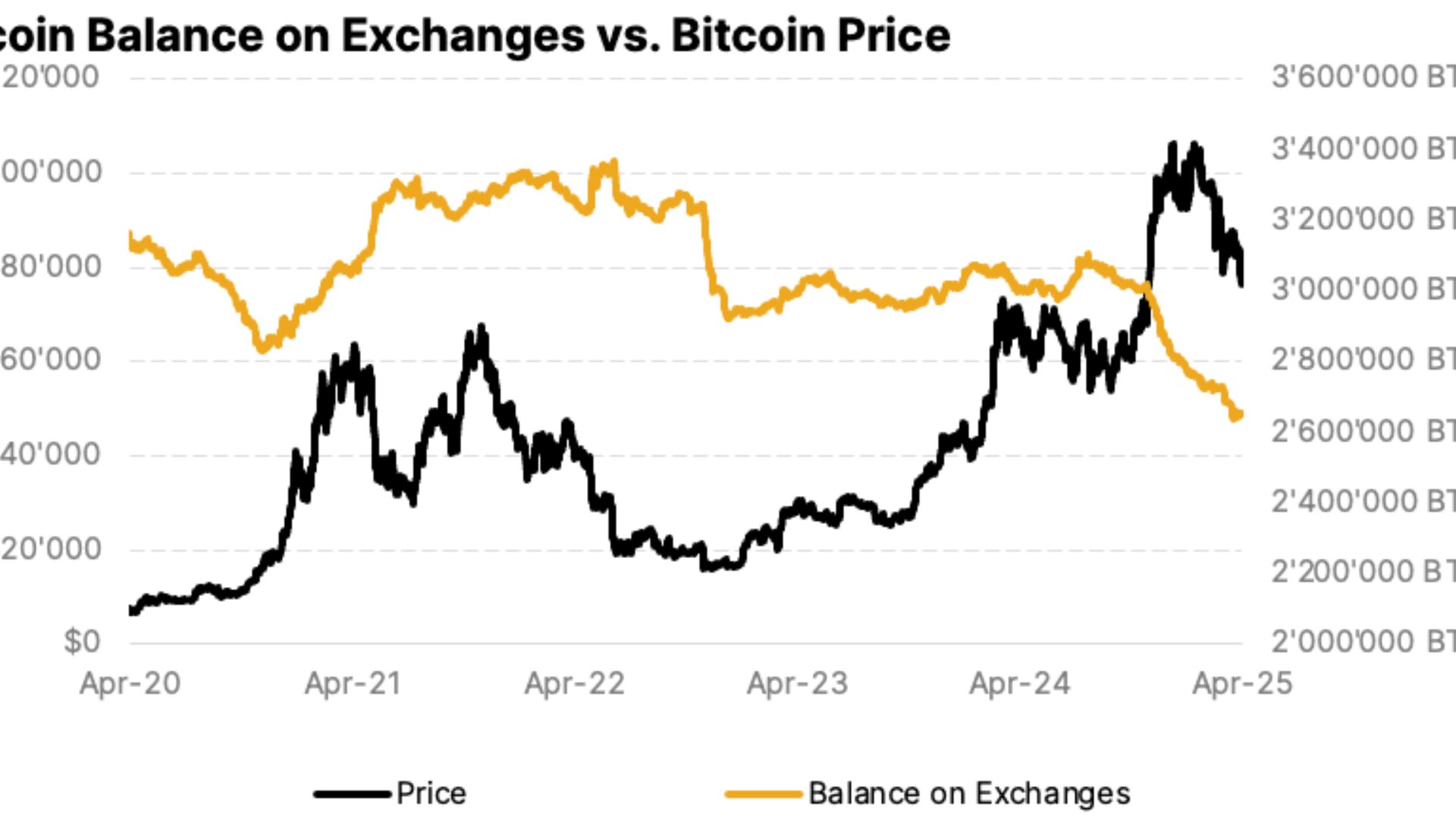 Factors That Could Break Bitcoin Through $64,300