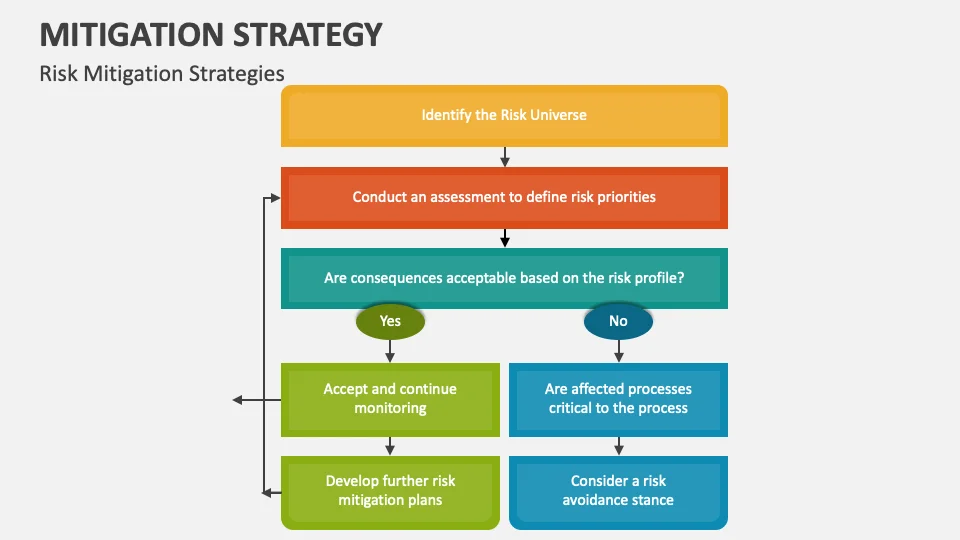 Risk Mitigation Strategies for Market Participants