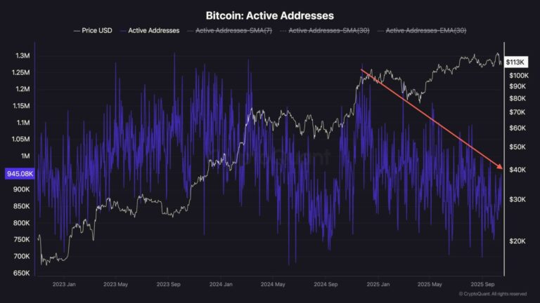 Bitcoin price analysis